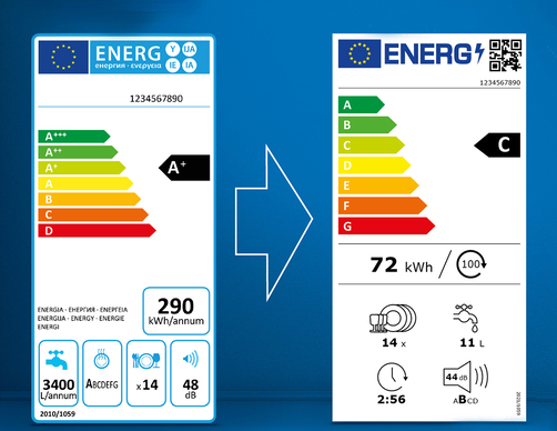 Energielabel App